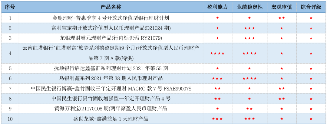 华夏理财产品(华康财富的理财产品可以买吗)