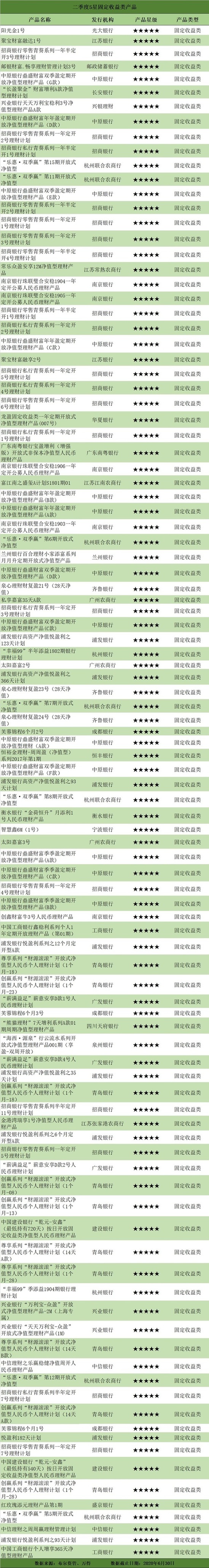 理财平台排名(知名的理财平台)