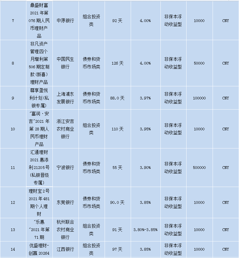 理财平台排名(知名的理财平台)
