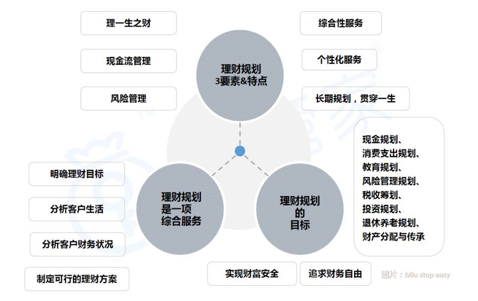 投资理财规划(大学生如何做好投资理财规划)