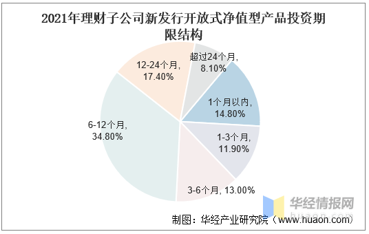 理财产品发行(理财产品发行期是什么意思)