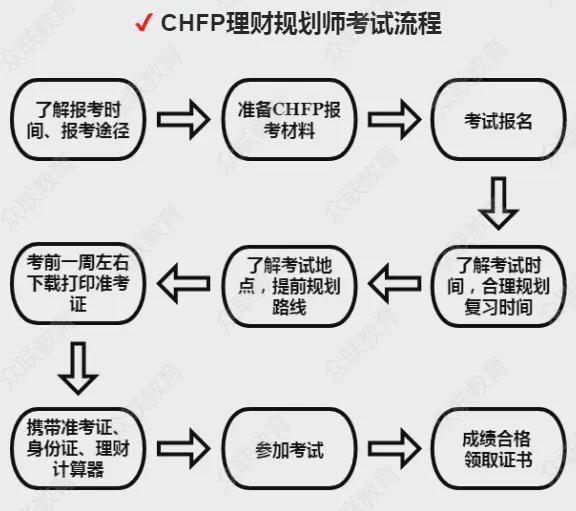 理财规划师报名(理财规划师报名时间北京)