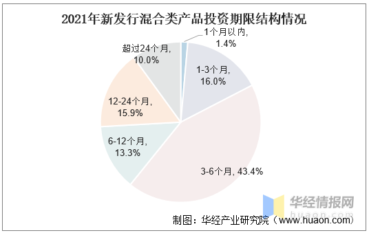 理财产品发行(理财产品发行期是什么意思)