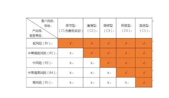 理财产品风险等级(理财产品风险等级pr2)