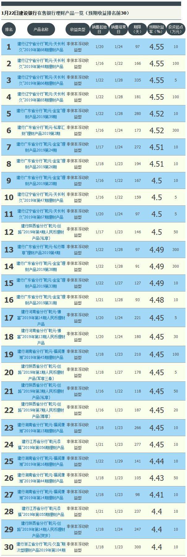 怎么买理财产品(工行手机银行怎么买理财产品)