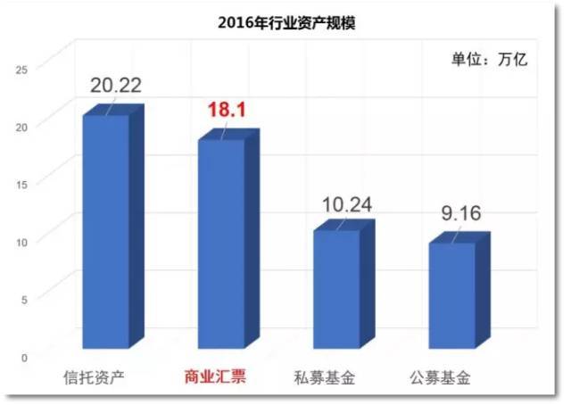 票据理财(票据理财风险大吗)