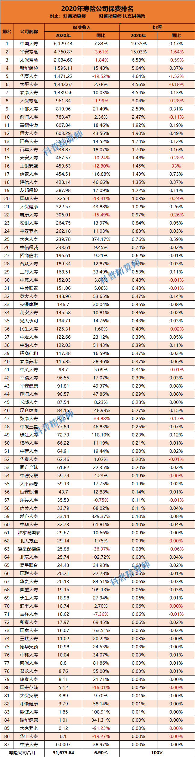 理财排名(理财排名前十)