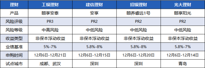 招行理财产品(招行理财产品安全吗?)