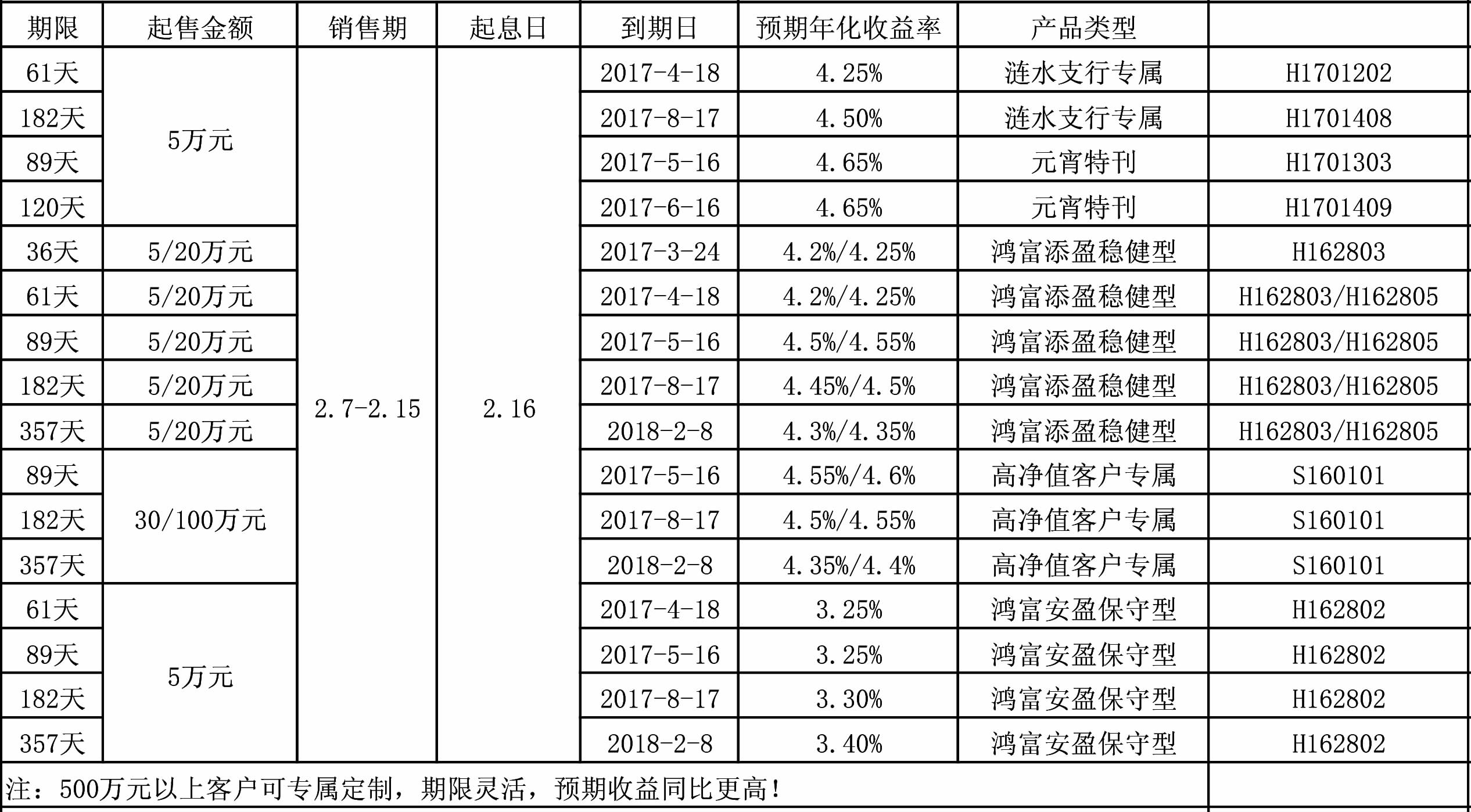 银行理财推荐(银行理财推荐话术)