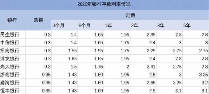银行理财利息(银行理财利息怎么计算)