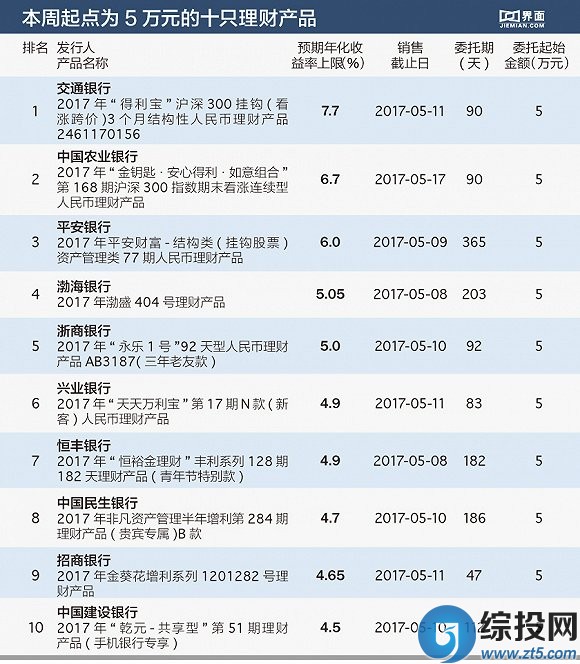 银行理财产品收益率(银行理财产品收益率计算)