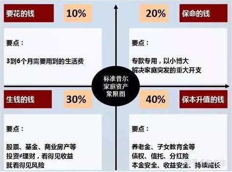 家庭理财方案(家庭理财方案的规划)