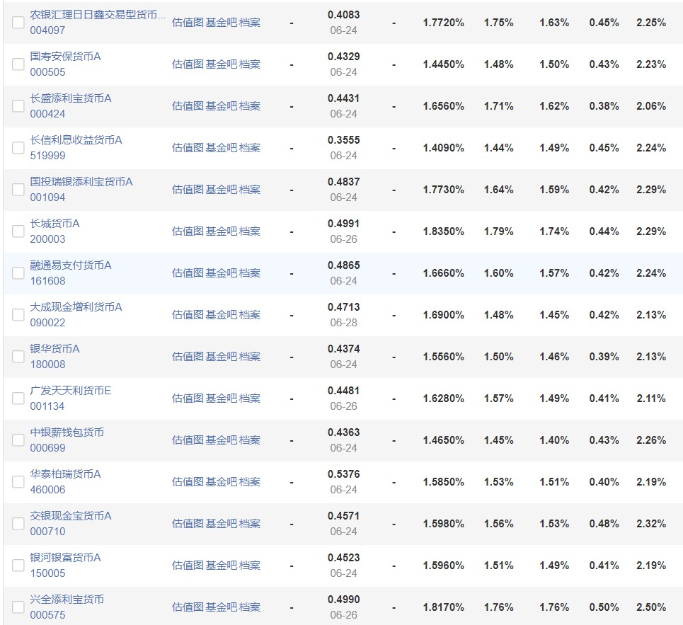 理财产品余额(理财产品余额截图)