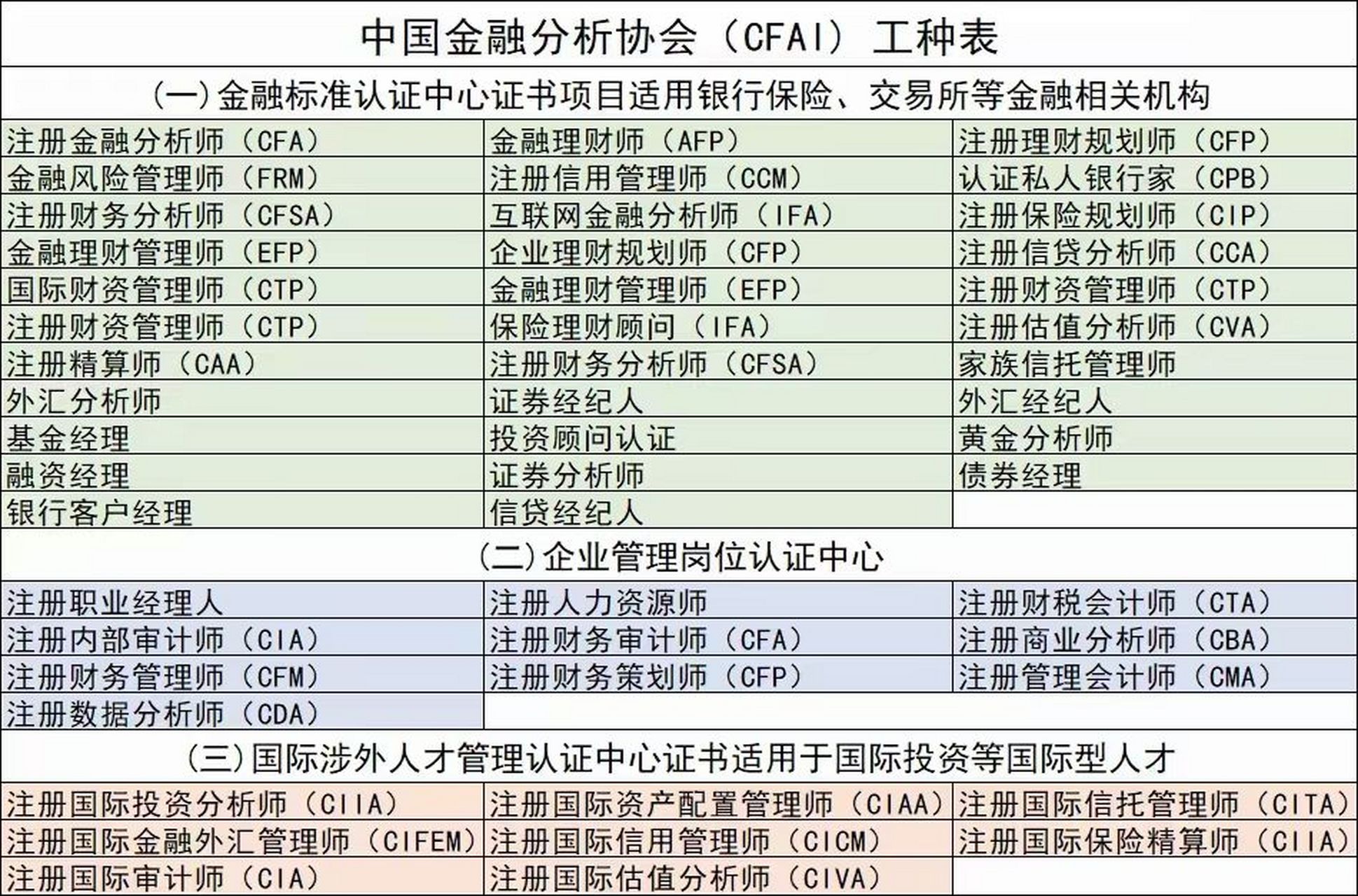 afp金融理财师(afp金融理财师报考条件)