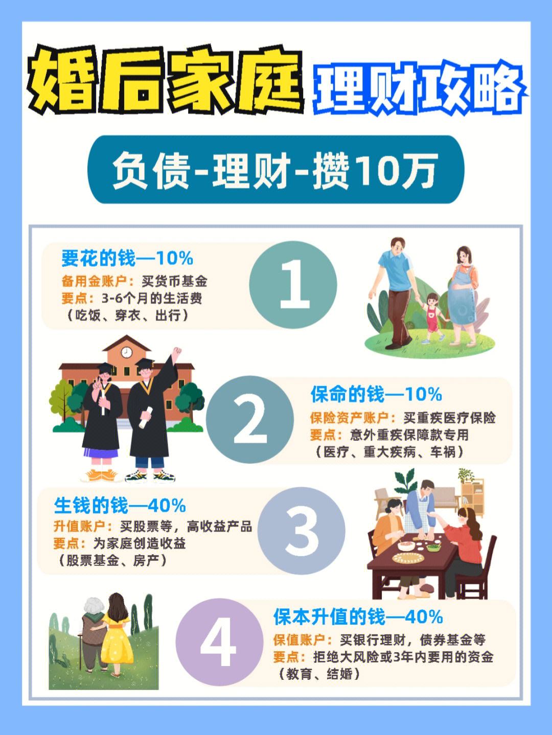 理财10%(理财100元一年多少钱)