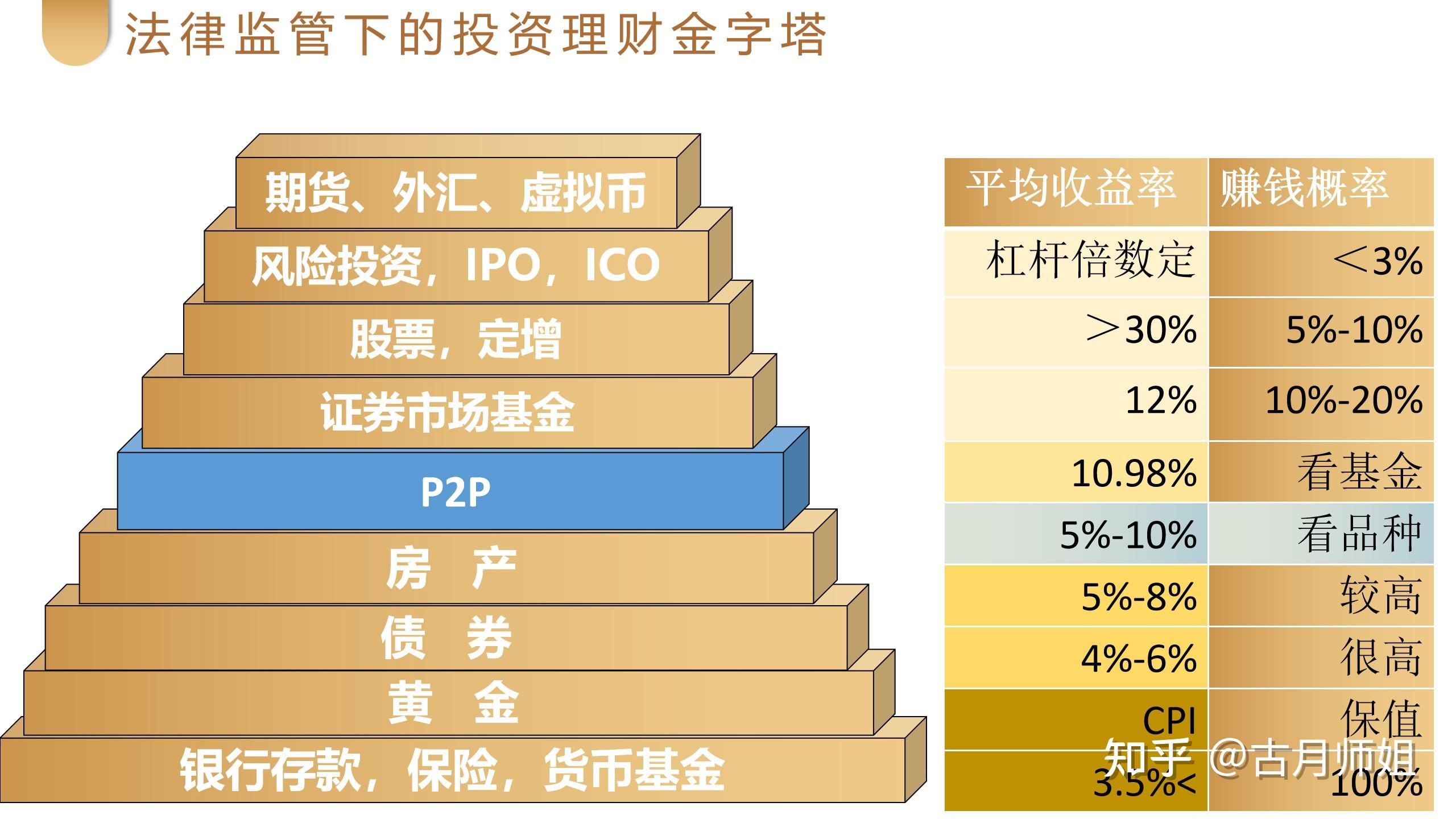 投资和理财(投资和理财的关系)