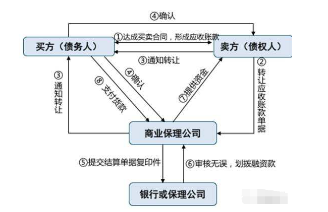 理财流程(正确的理财流程)