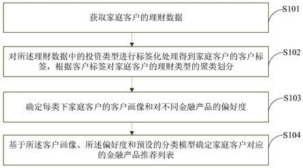 理财流程(正确的理财流程)