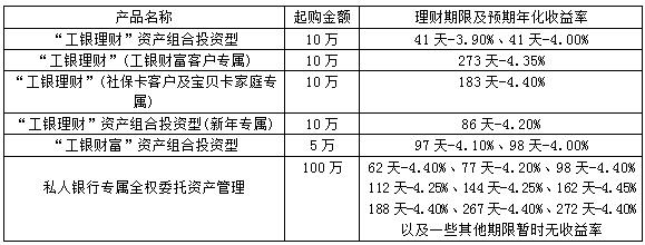 2018理财(2018理财app推荐)