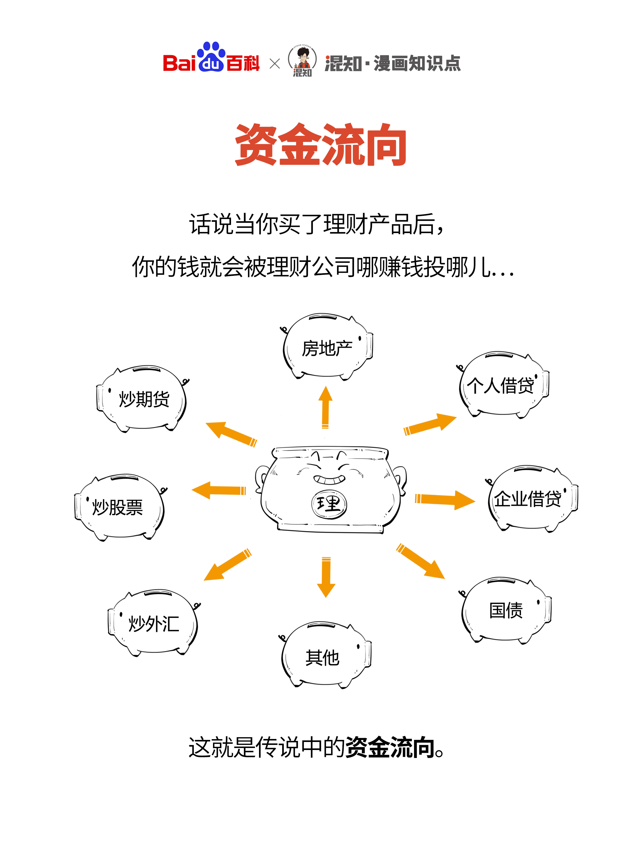 理财产品是什么(混合类理财产品是什么)