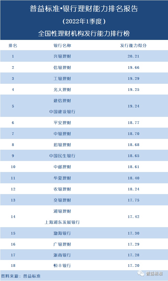 理财机构(天津理财机构)