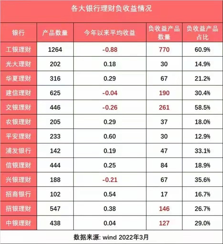 银行买理财怎么买(银行买理财怎么买比较好)