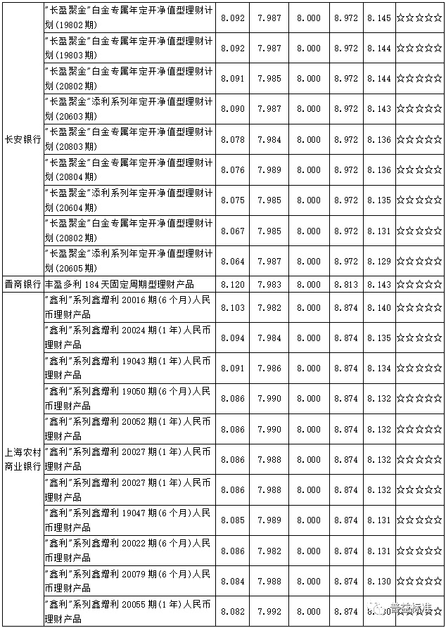 江苏银行理财产品(江苏银行理财产品怎么样)