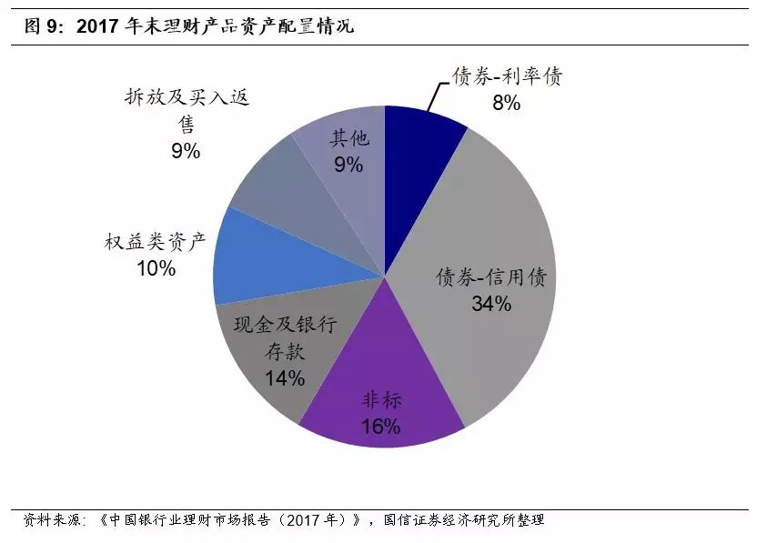 商业银行理财业务(银行的理财产品可以买吗)