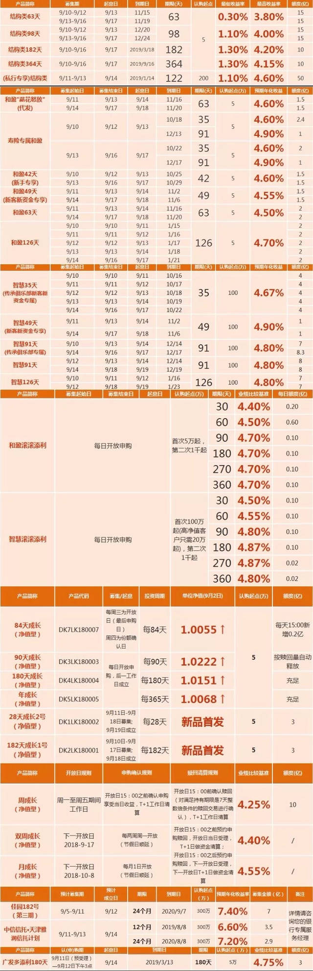理财10%(理财10万一年利息多少)