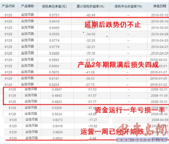 招商银行理财产品(银行有哪些理财产品)