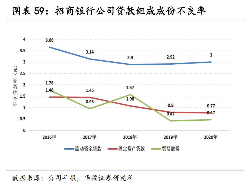 招商银行理财产品(银行有哪些理财产品)