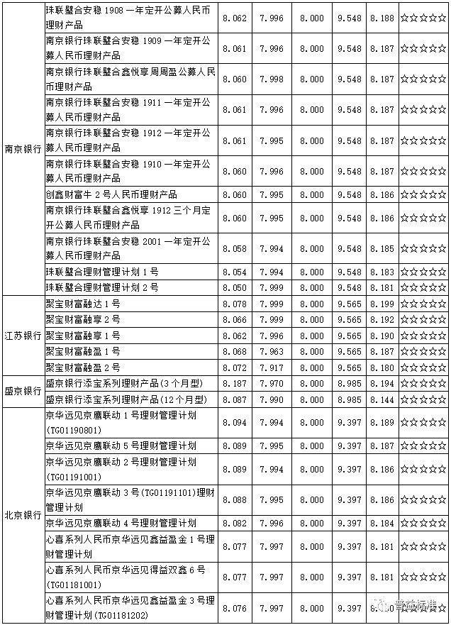 银行个人理财产品(银行个人理财产品精准营销)