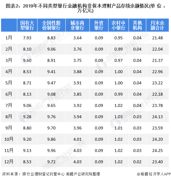银行个人理财产品(银行个人理财产品精准营销)