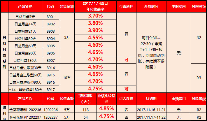 招商银行理财产品(中信银行理财产品一览表2023)