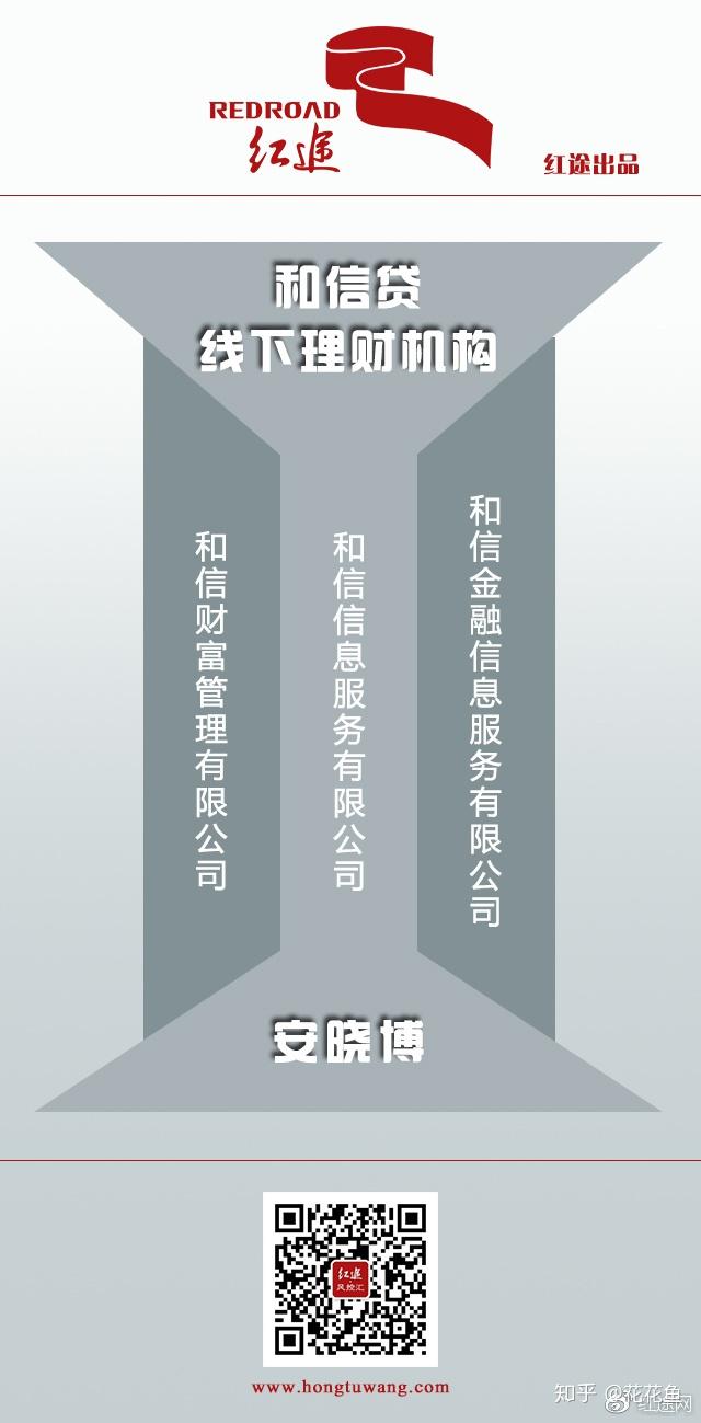和信理财(和信投资有限公司)