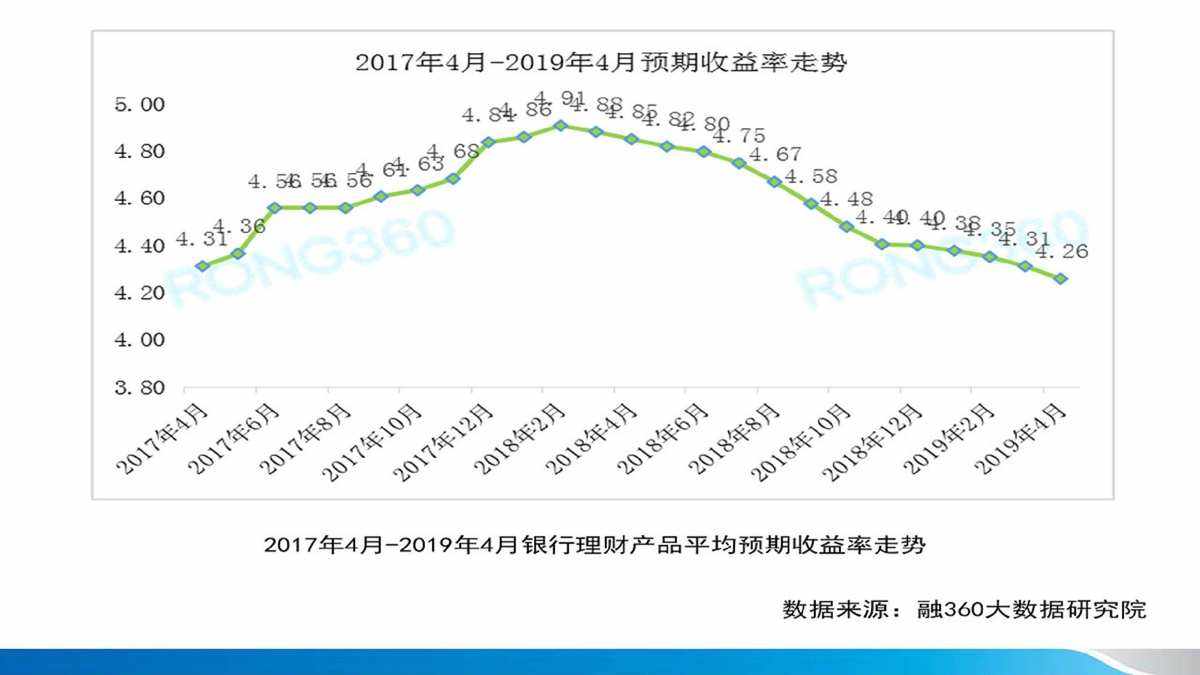 建行理财产品(建行理财产品哪个最安全)