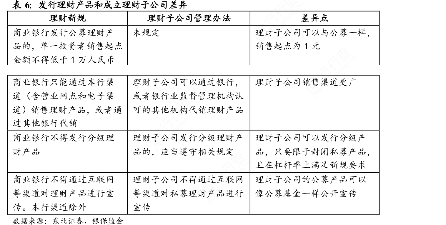 理财子(理财子公司排名)