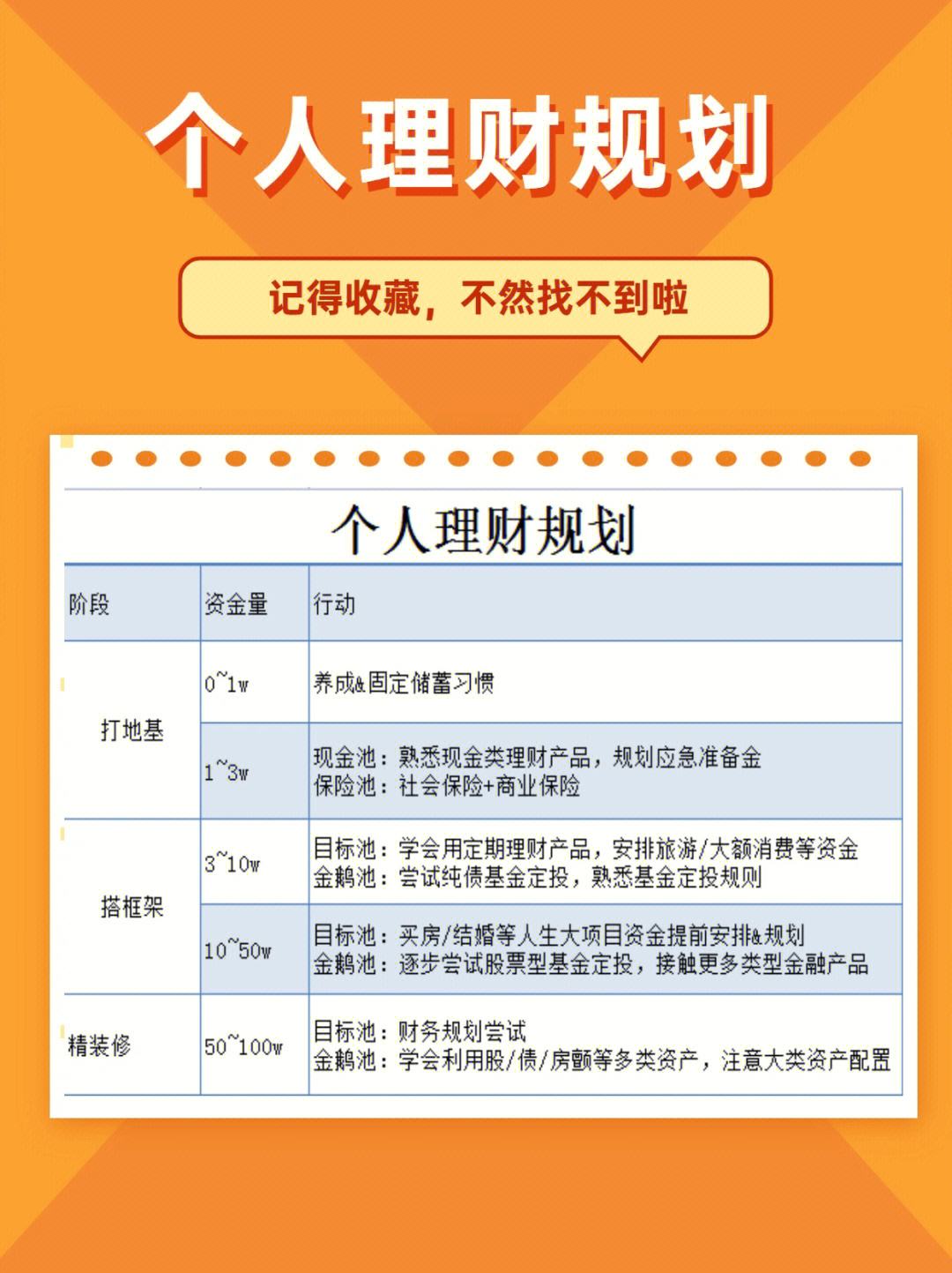 理财经验(理财经验分享案例)
