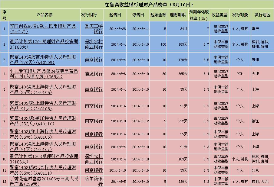 银行个人理财(银行个人理财业务包括哪些)