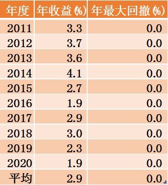 理财多少钱(理财多少钱起买)