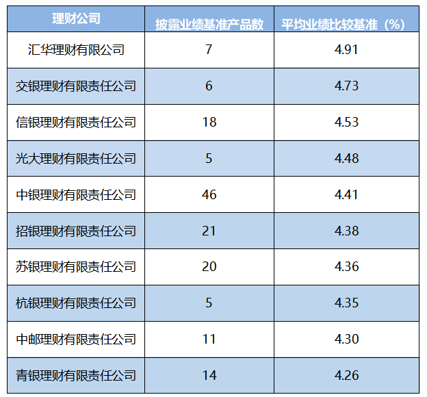 理财公司排名(理财公司排名前十)