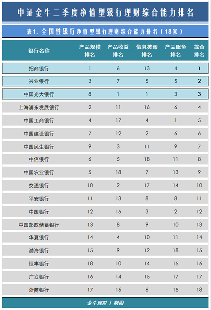 理财公司排名(理财公司排名前十)