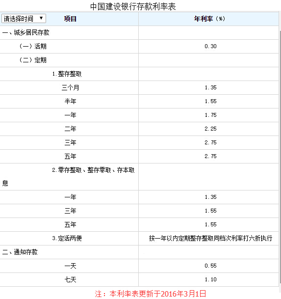理财利息怎么算(理财利息怎么算年利率多少)