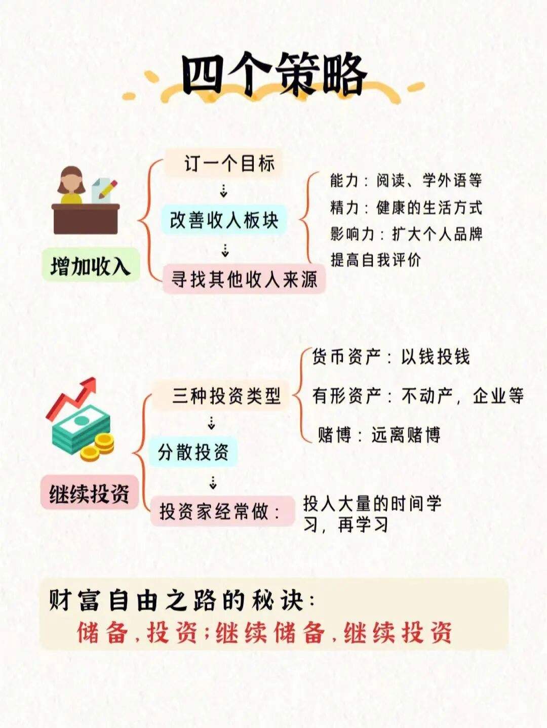 投资理财知识(投资理财知识宣讲)