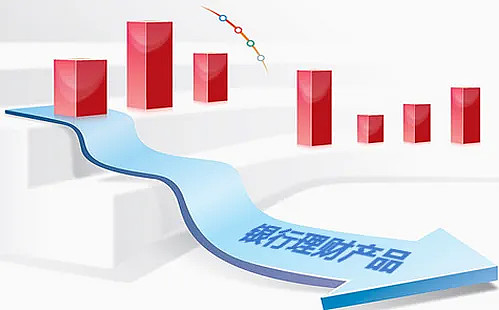 银行理财产品投资(银行理财产品投资非标准化债权类资产的规定包括)