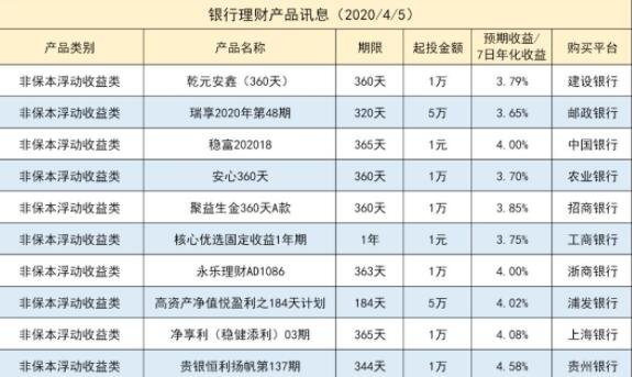 目前理财(目前理财方式有哪些)