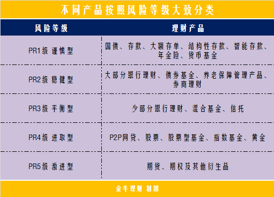 理财产品比较(理财产品比较基准利率是什么意思)