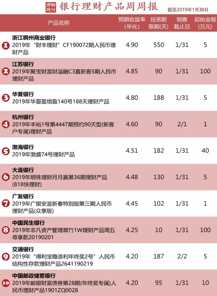有什么理财产品(有什么理财产品是固定收益的)