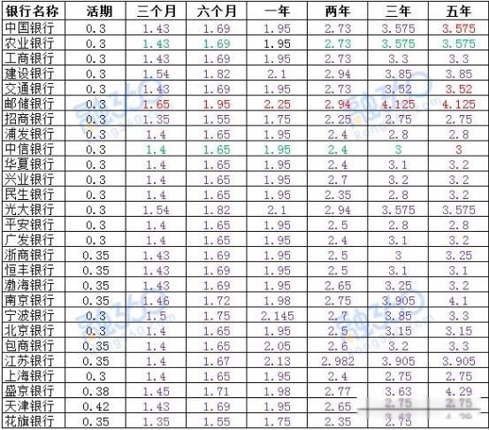 银行理财产品利率(银行理财产品利率的计算方法)
