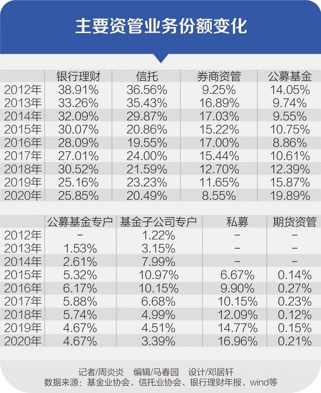 专户理财(专户理财和基金的区别)